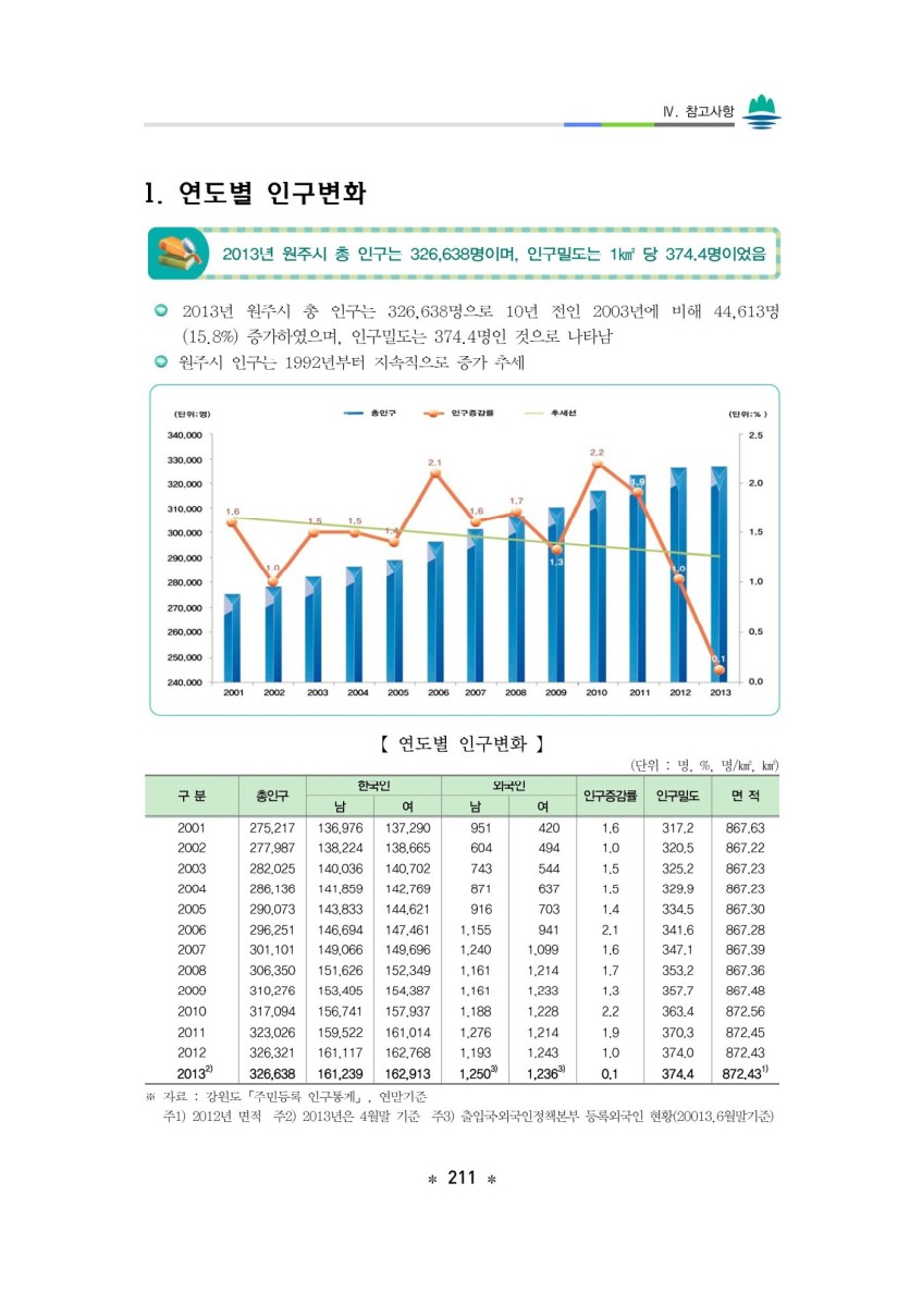 페이지