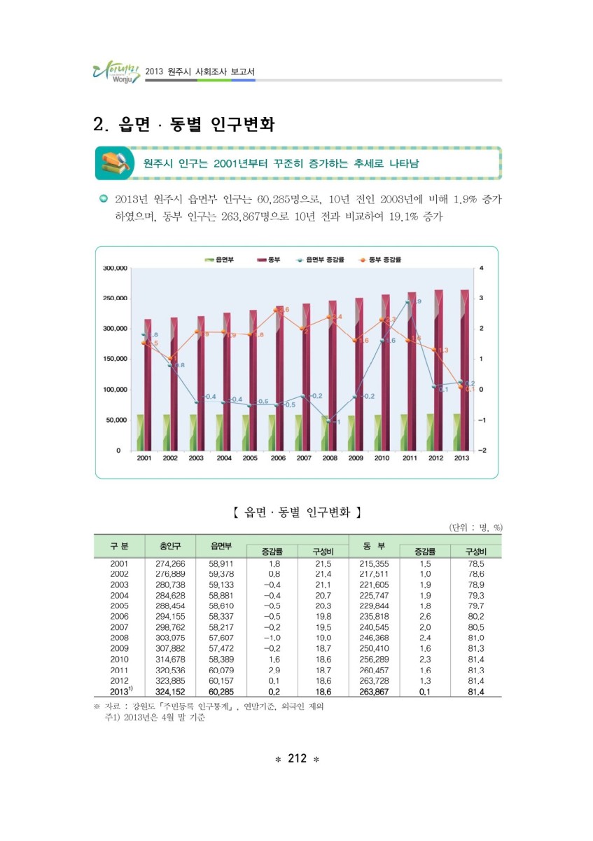페이지