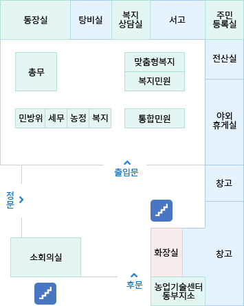 청사 배치도 - 1층입니다.
							정문을 기준으로 오른쪽에는 소회의실이 있습니다. 후문을 기준으로 건물 밖 왼쪽에는 계단이 있고 건물 안 오른쪽에는 화장실, 농업기술센터동부지소,
							창고 두개가 있습니다. 후문에서 직진하면 출입문이 있습니다.
							출입문 기준으로 가장 안쪽에있는 왼쪽에서 오른쪽으로 동장실, 탕비실, 복지상담실, 서고, 주민등록실이 있고, 그 아래로는 전산실, 야외휴게실이 있습니다.
							왼쪽에는 총무, 민방위, 세무, 농정, 복지 부서가 있고 오른쪽에는 맞춤형복지, 복지민원, 통합민원실이 있습니다.