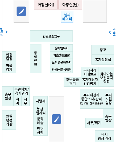청사 배치도 - 본관1층입니다.
							정문을 기준으로 오른쪽에 복지 상담실이 있습니다.
							출입문을 기준으로 건물 밖 양 옆으로 화장실이 있습니다. 출입문으로 들어가면 남쪽 후문이 나옵니다.
							동쪽 후문을 기준으로 안쪽 첫번째 줄에는 복지지원, 세무/징수, 농업/축산, 문화예술/정보통신, 자치행정/주민자치 부서가 있고,
							두번째 줄에는 복지대상자 통합조사/관리(단구동), 서무/기획, 예산/회계 부서와 마을경제팀장, 민원행정과장, 총무팀장이 있습니다.
							예산/회계 부서 오른쪽에 있는 출입문으로 들어가면 민원팀장과 통합민원실이 있습니다.