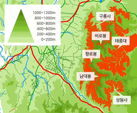 고도별 신갈나무 분포도