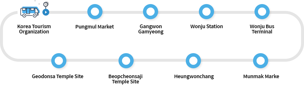 Korea Tourism Organization>Pungmul Market>Gangwon Gamyeong>  Wonju Station >Wonju Bus Terminal > Munmak Market> Heungwonchang > Beopcheonsaji Temple Site > Geodonsa Temple Site