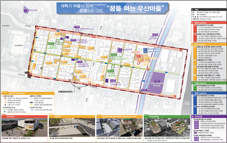 우산동 도시재생 뉴딜사업 공모 선정 사진 1