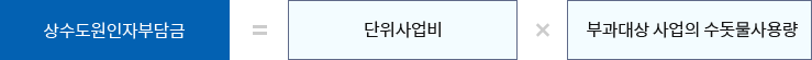 상수도원인자부담금 = 단위사업비 ⅹ 부과대상 사업의 수돗물사용량