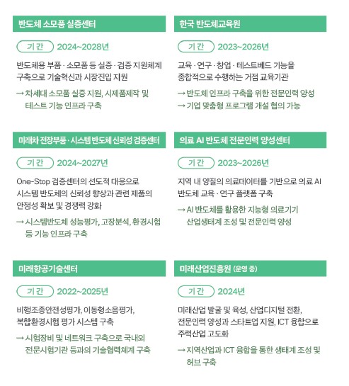 자세한 내용은 하단참조