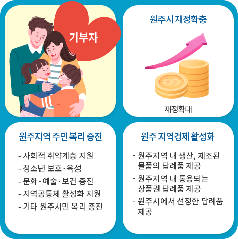 원주 고향사랑 기부 기대효과 - 자세한 사항은 아래 참조