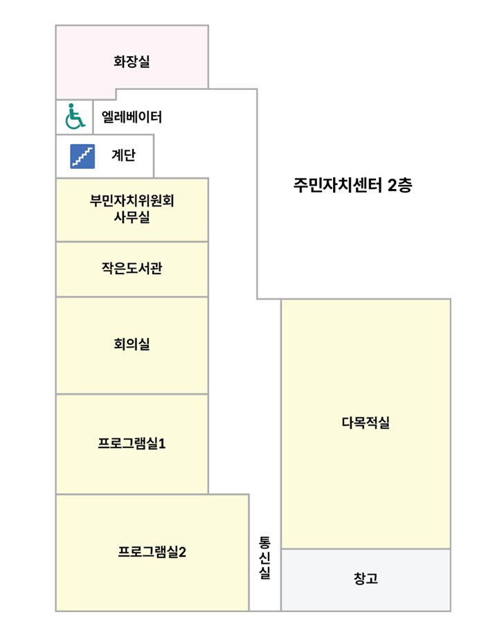 명륜1동 청사 2층 안내도 - 계단에서 시계방향으로 주민자치센터 사무실, 주민자치센터, 소회의실, 창고, 화장실이 있습니다