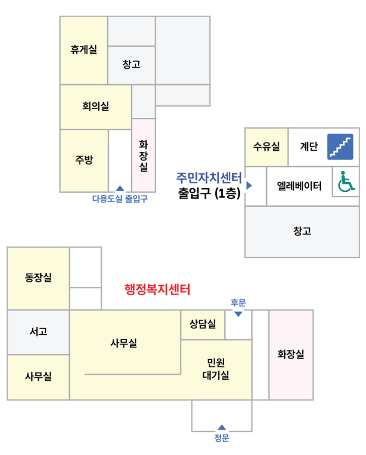 명륜1동 청사 1층 안내도 - 정문에서 시계방향으로 민원실, 주민등록, 인감제증명, 지방세이륜차, 사회복지, 총무, 일반서무, 회계, 주민자치, 복지민원, 취업상담, 농정, 동장실, 복지상담실, 서고, 후문, 화장실, 창고 및 계단이 있습니다.