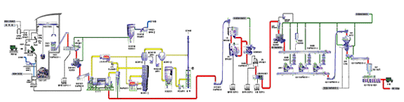생활폐기물 연료화시설 처리공정